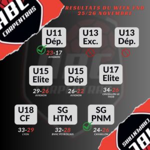Résultats 25-26-Nov-2023